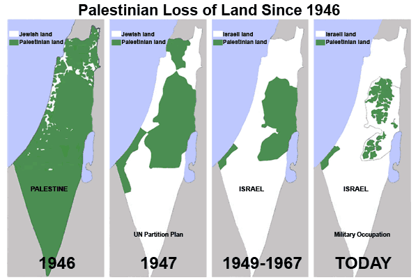 Palestinian Loss of Land Since 1946